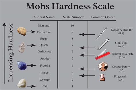 how is the hardness of a mineral tested|fingernail mohs hardness.